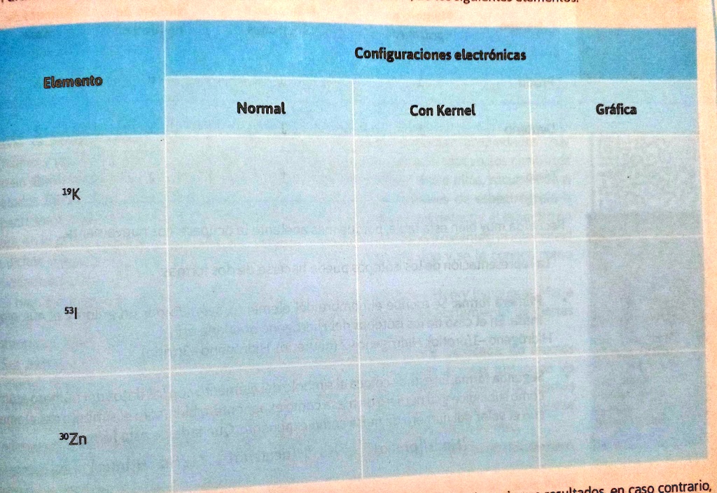 SOLVED: 1.-Realizado La Configuración Electrónica Con Kernel De Los ...