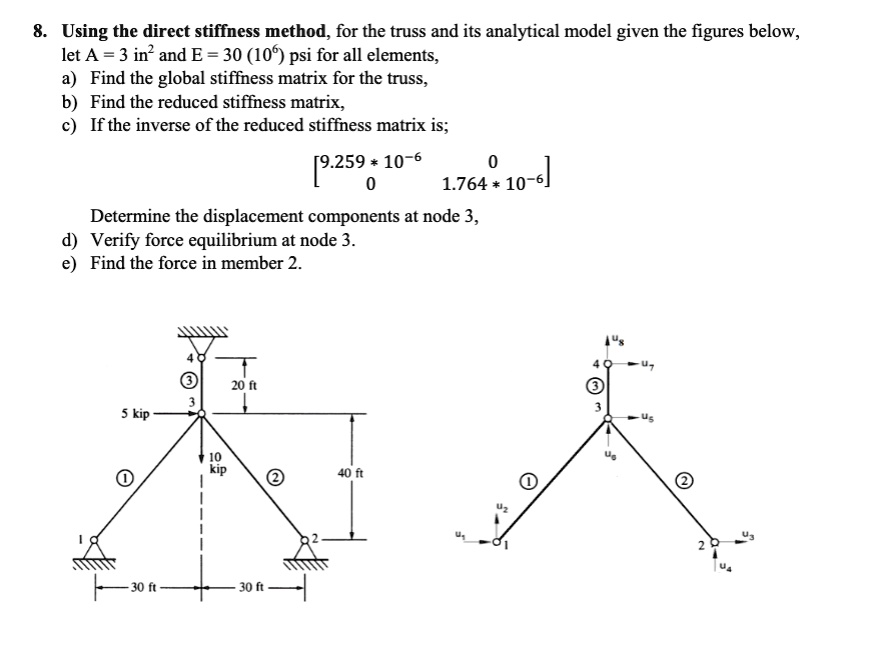 Using the direct stiffness method, for the truss and its analytical ...