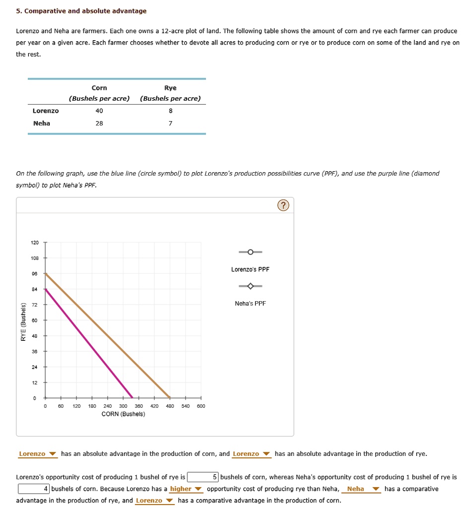 Comparative and Absolute Advantage Lorenzo and Neha are farmers. Each ...