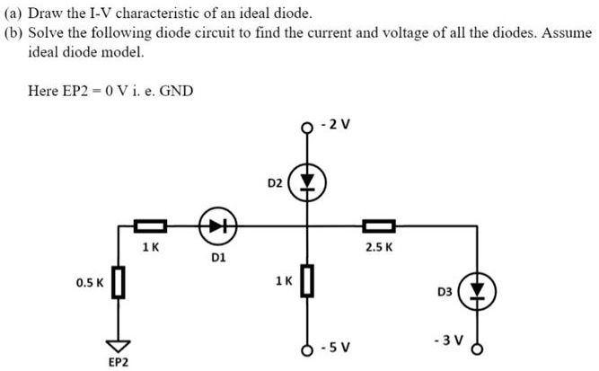 SOLVED: (a) Draw the I-V characteristic of an ideal diode. (b) Solve ...