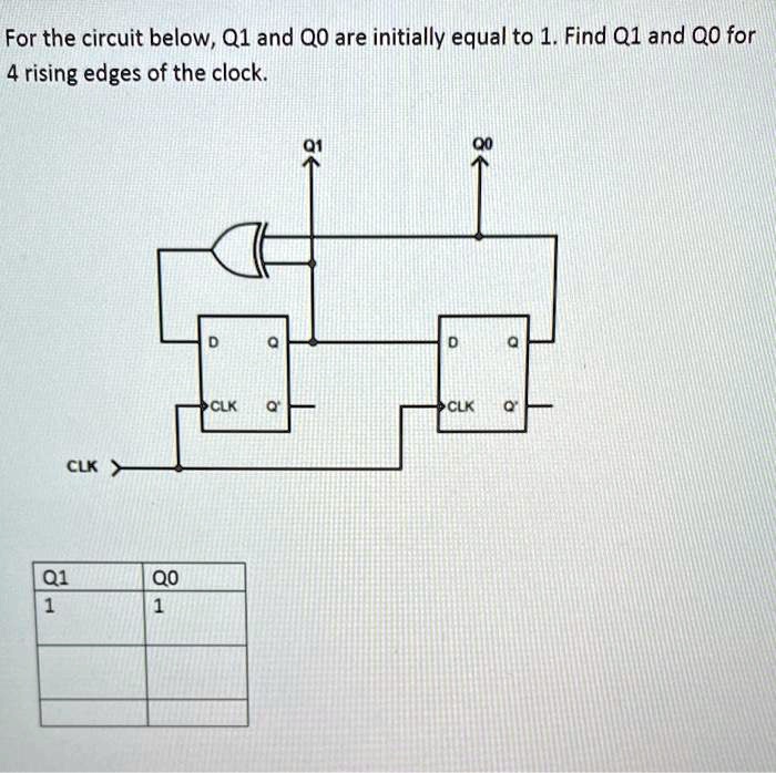 SOLVED For the circuit below, Q1 and Q0 are initially equal to 1. Find Q1 and Q0 for 4 rising
