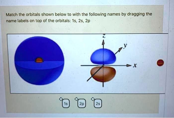 SOLVED:Match the orbitals shown below to with the following names by ...
