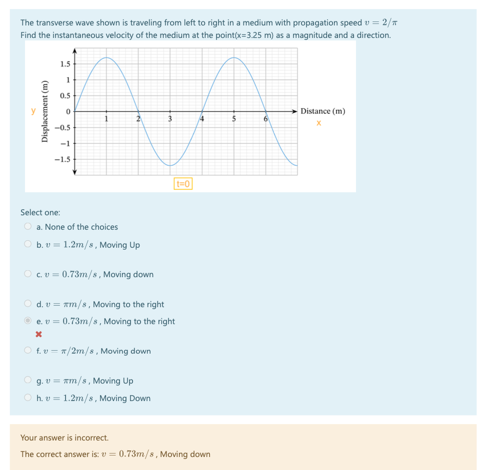 The transverse wave shown is traveling from left to right in a medium ...