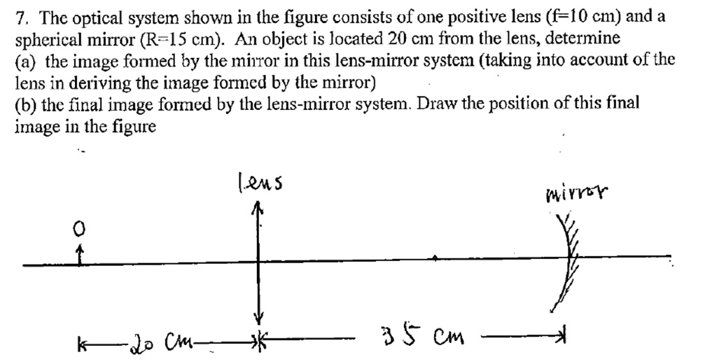 SOLVED: 7 The optical system shown in (he figure consists of one ...