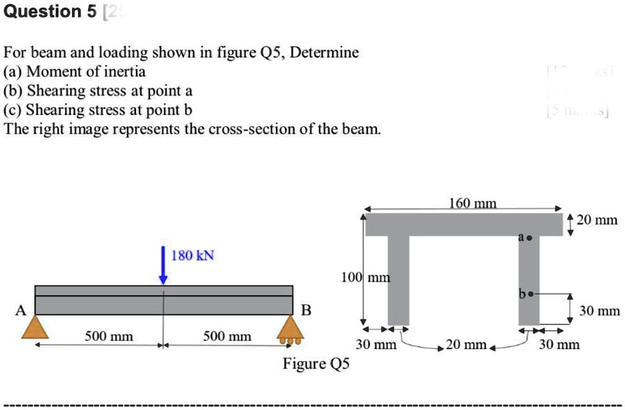 SOLVED: Question 5[2] For The Beam And Loading Shown In Figure Q5 ...