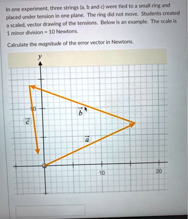 In one experiment, three strings (a, b and c) were tied to a small ring and placed under tension in one plane. The ring did not move. Students created a scaled, vector drawing of the tensions. Below is an example. The scale is 1 minor division = 10 Newtons.

Calculate the magnitude of the error vector in Newtons.