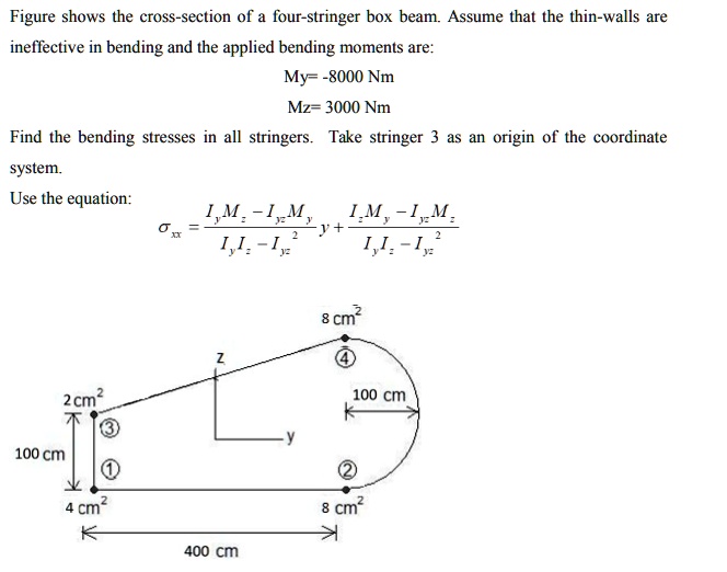 SOLVED: Figure shows the cross-section of a four-stringer box beam ...