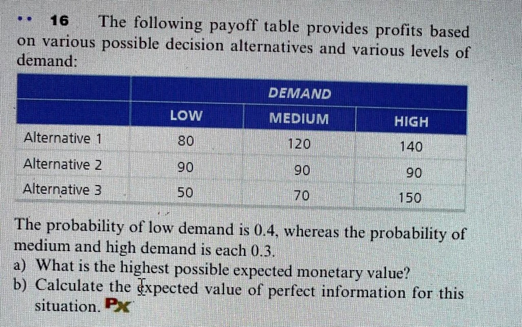 16 The following payoff table provides profits based on various possible decision alternatives and various levels of demand:

DEMAND
LOW MEDIUM HIGH
Alternative 1 80 120 140
Alternative 2 90 90 90
Alternative 3 50 70 150

The probability of low demand is 0.4, whereas the probability of medium and high demand is each 0.3.
a) What is the highest possible expected monetary value?
b) Calculate the expected value of perfect information for this situation.