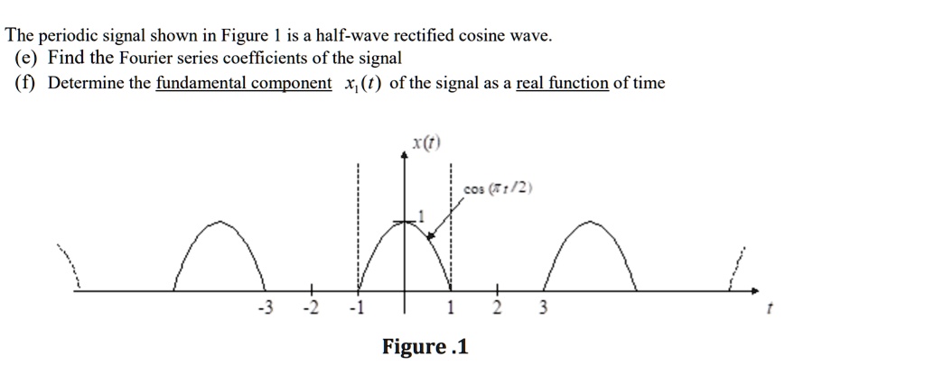 SOLVED: The periodic signal shown in Figure 1 is a half-wave rectified ...