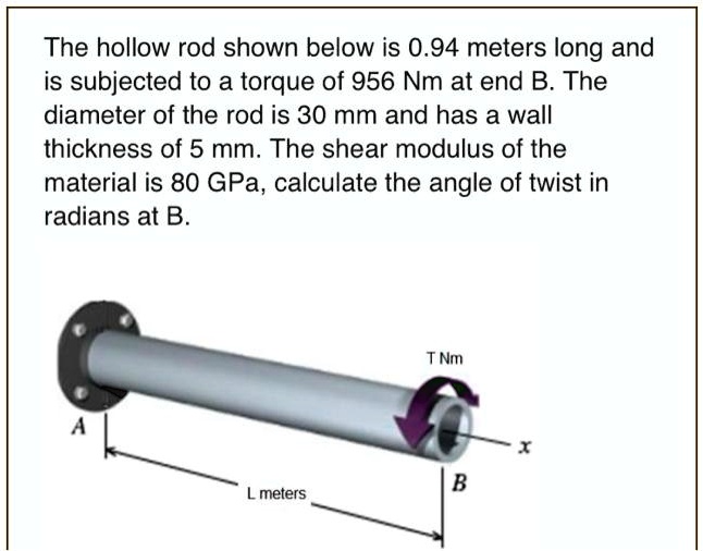SOLVED: The hollow rod shown below is 0.94 meters long and is subjected ...