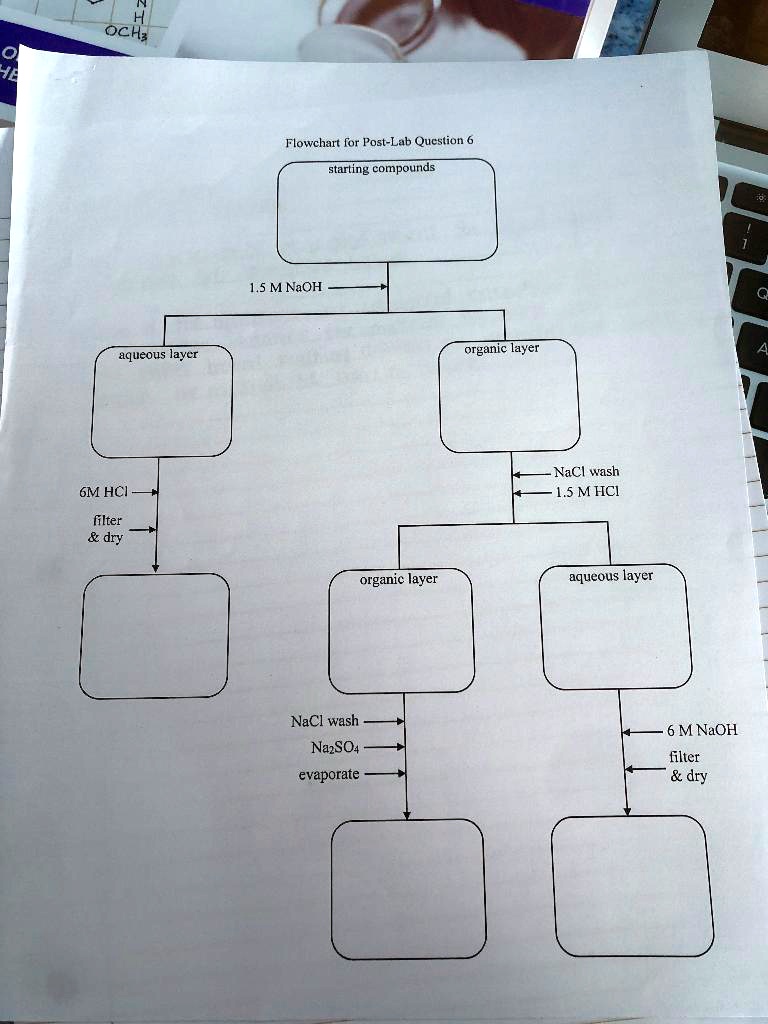 SOLVED: Flowchart for Post-Lab Question Starting Compounds 1.5 M NaOH ...