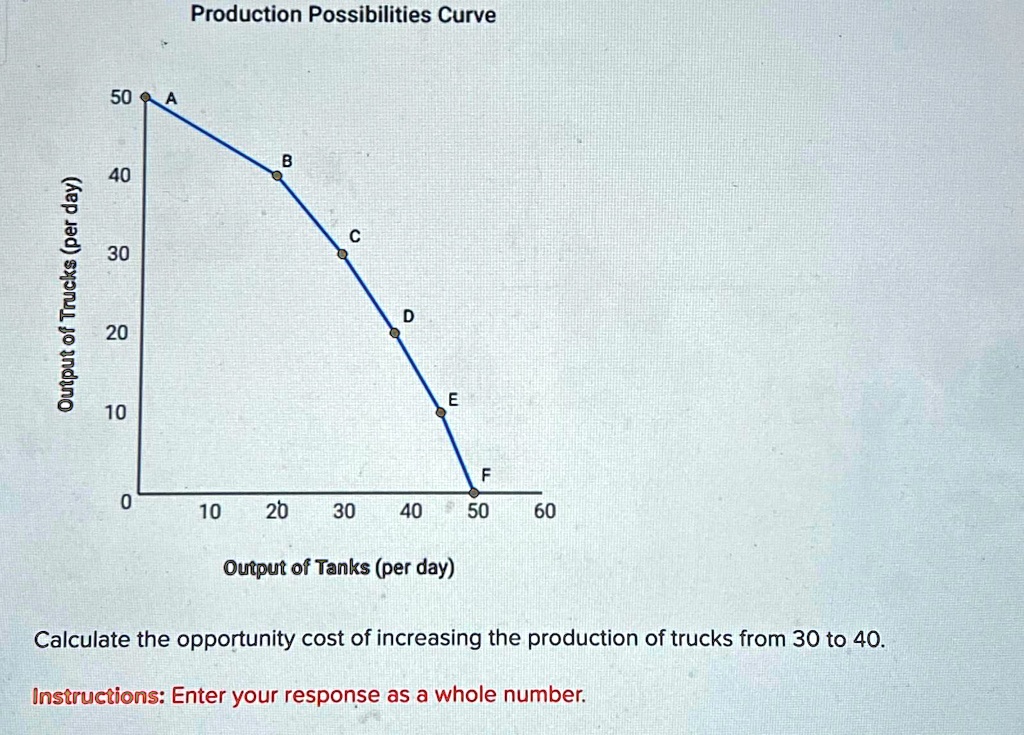 Production Possibilities Curve Calculate the opportunity cost of ...