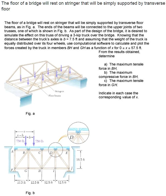 SOLVED: The floor of a bridge will rest on stringers that will be ...