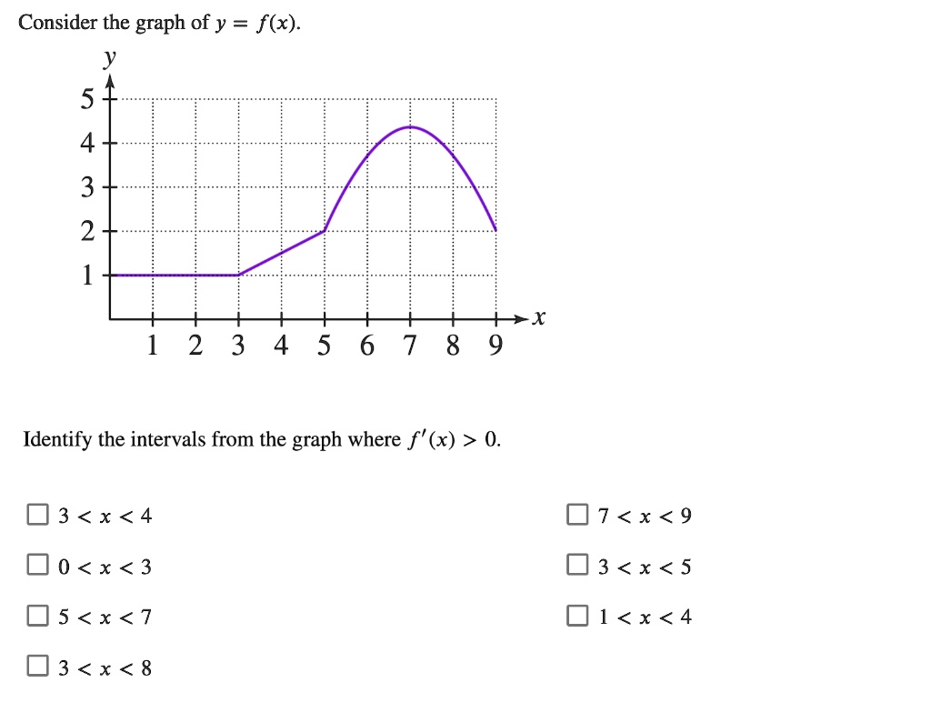 Solved Consider The Graph Of Y F X 5 4 3 2 X 2 3 4 5 6 7 8 9 Identify The Intervals From The Graph Where F X 0 3 X 4 07 X 9 D0 X 3 03 X 5 0s X 7 01 X 4 03 X 8