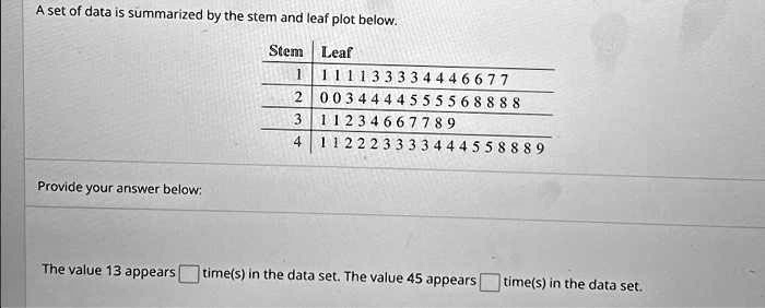 SOLVED A Set Of Data Is Summarized By The Stem And Leaf Plot Below SOLVED A Set Of Data Is Summarized By The Stem And Leaf Plot Below