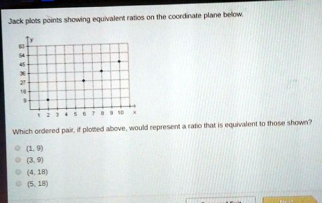 SOLVED 'Jack plots points showing equivalent ratios on the coordinate