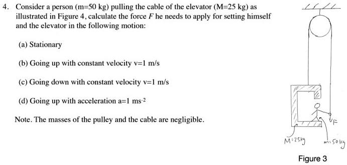4. Consider a person (m=50 kg) pulling the cable of the elevator (M=25 kg) as illustrated in Figure 4, calculate the force F he needs to apply for setting himself and the elevator in the following motion:
(a) Stationary
(b) Going up with constant velocity v=1 m/s
(c) Going down with constant velocity v=1 m/s
(d) Going up with acceleration a=1 ms-2
Note. The masses of the pulley and the cable are negligible.