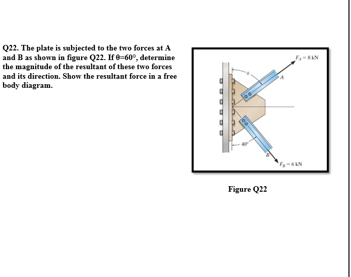 q22 the plate is subjected to the two forces at a and b as shown in ...