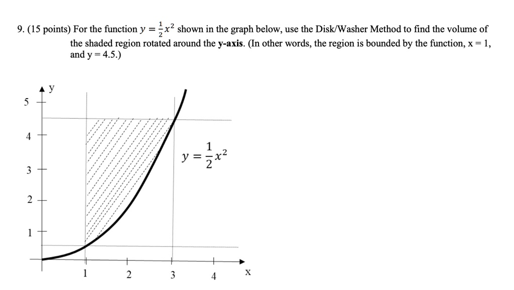 SOLVED 9. (15 points) For the function y = x2 shown in the graph below