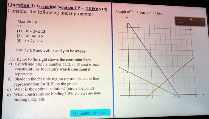 SOLVED: QuestionL: Graphical Solution LE (HS PQINLS) Consider the ...