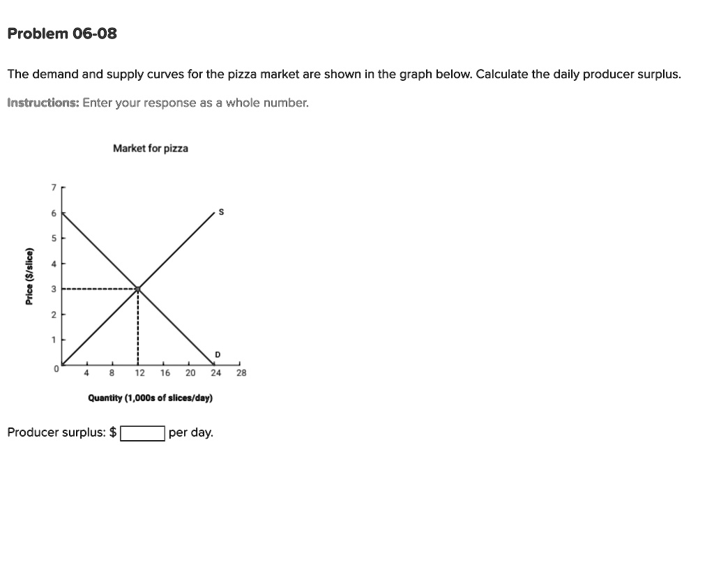 Problem 06-08
The demand and supply curves for the pizza market are shown in the graph below. Calculate the daily producer surplus.
Instructions: Enter your response as a whole number.
Market for pizza
Price (/slice)
7
6
5
4
3
2
1
0
4 8 12 16 20 24 28
Quantity (1,000s of slices/day)
Producer surplus: per day.
