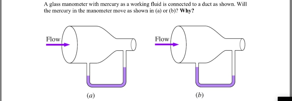 SOLVED: A glass manometer with mercury as a working fluid is connected ...