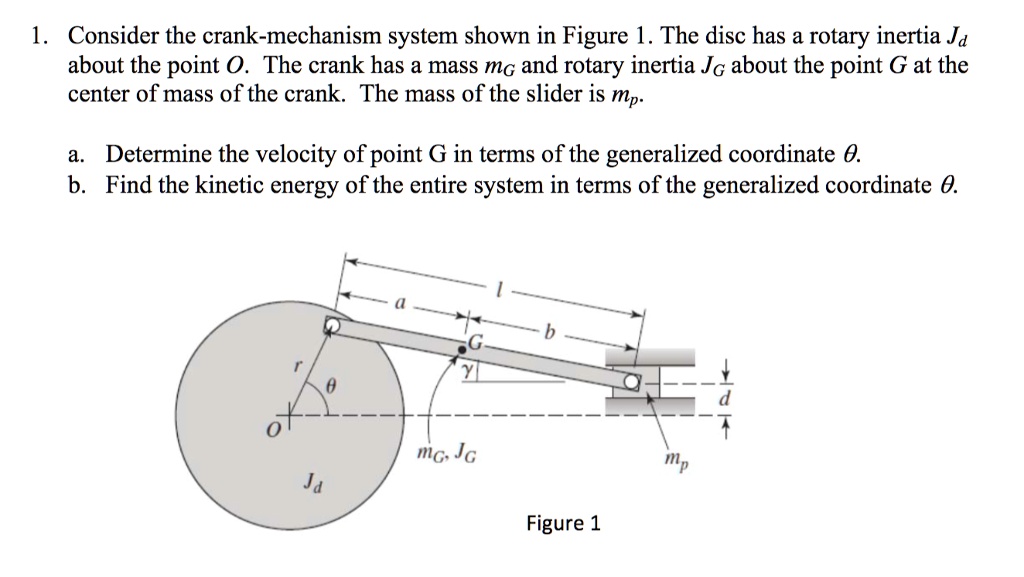 SOLVED Consider the crankmechanism system shown in Figure 1. The disc