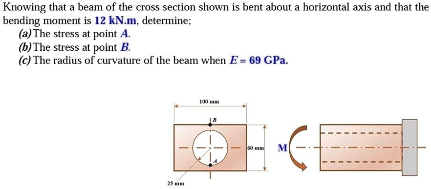 Knowing that a beam of the cross section shown is bent about...