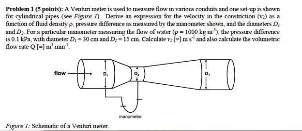 Problem 1 5 Points A Venturi Meter Is Used To Measure Flow In Various Conduits And One Setup