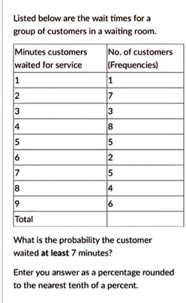 Listed below are the wait times for a
group of customers in a waiting room.
Minutes customers
No. of customers
waited for service
(Frequencies)
1
1
2
7
3
3
4
8
5
5
6
2
7
5
8
4
9
6
Total
What is the probability the customer
waited at least 7 minutes?
Enter you answer as a percentage rounded
to the nearest tenth of a percent.