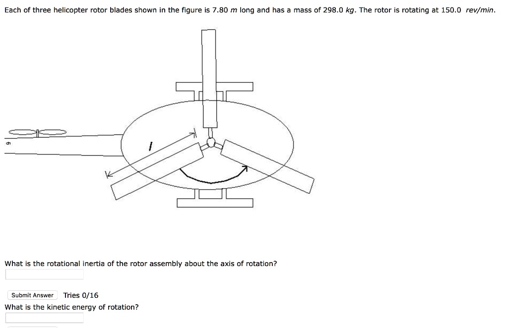 SOLVED Each of the three helicopter rotor blades shown in the figure