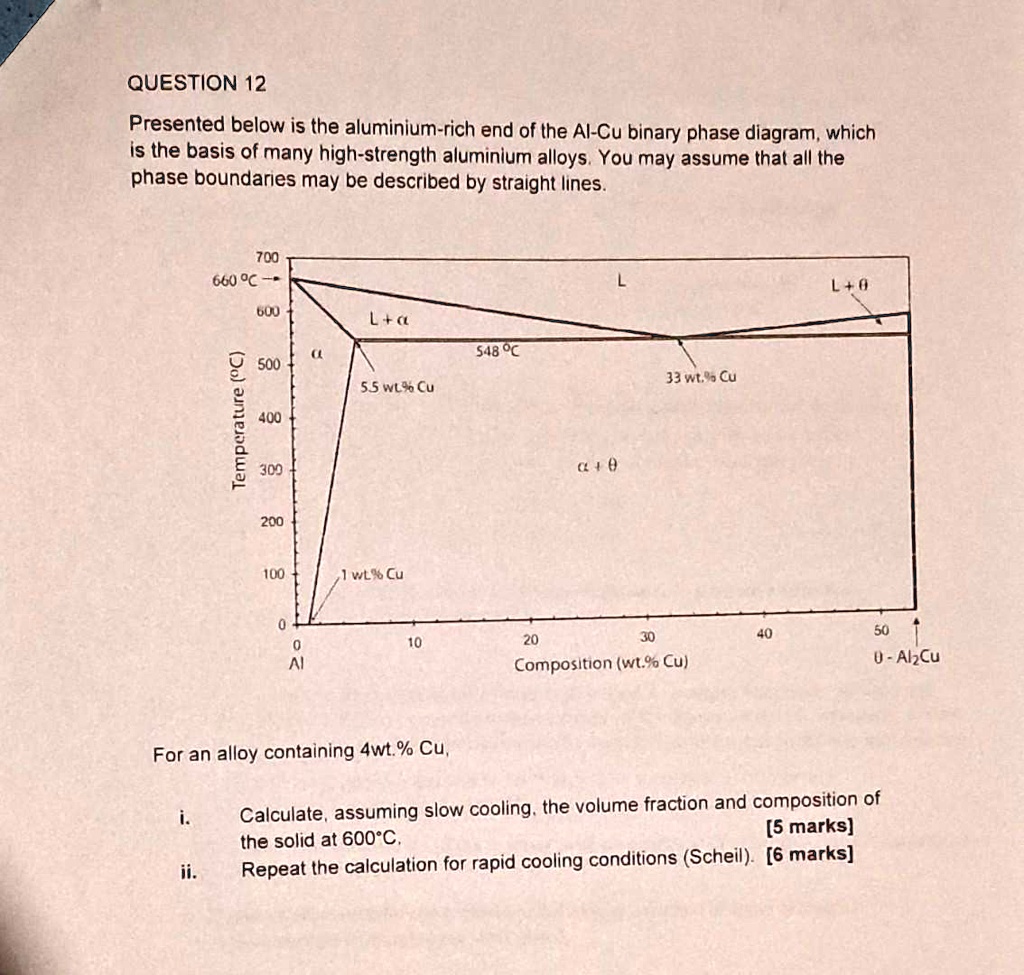QUESTION 12
Presented below is the aluminium-rich end of the Al-Cu binary phase diagram, which
is the basis of many high-strength aluminium alloys. You may assume that all the
phase boundaries may be described by straight lines.
700
660 °C
L
600
L + ?
Temperature (°C)
548 °C
500
5.5 wt% Cu
33 wt.% Cu
400
? + ?
300
200
100
1 wt% Cu
L + ?
0
0
10
20
30
40
50
Composition (wt.% Cu)
0-Al?Cu
For an alloy containing 4wt.% Cu,
i.
Calculate, assuming slow cooling, the volume fraction and composition of
the solid at 600°C.  [5 marks]
ii. Repeat the calculation for rapid cooling conditions (Scheil). [6 marks]