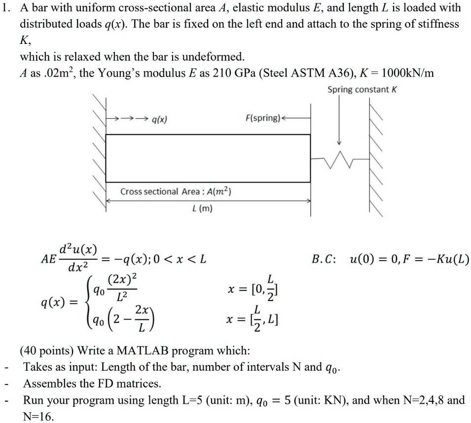 A bar with uniform cross-sectional area A, elastic modulus E, and ...