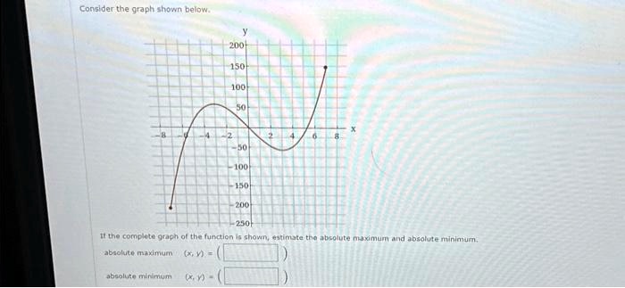 Consider the graph shown below.
y
200
150
100
50
-8
-6
-4
-2
2
4
6
8
x
-50
-100
-150
-200
-250
If the complete graph of the function is shown, estimate the absolute maximum and absolute minimum.
absolute maximum (x, y) = (		) 
absolute minimum (x, y) = (		)