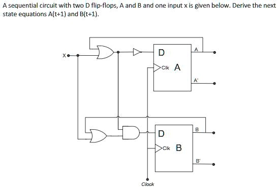 SOLVED: A Sequential Circuit With Two D Flip-flops, A And B, And One ...