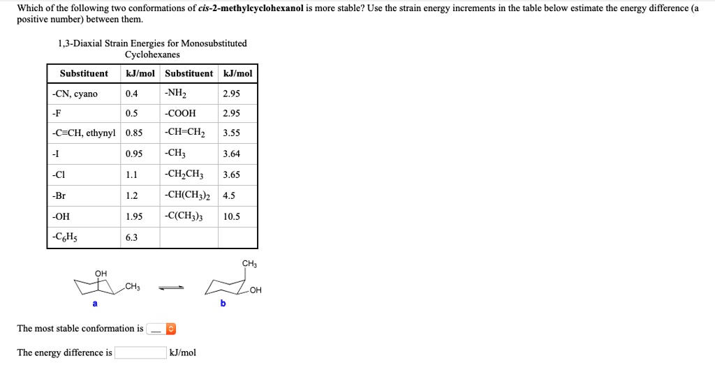 Which of the following two conformations of cis-2-methylcyclohexanol is more stable? Use the strain energy increments in the table below estimate the energy difference (a positive number) between them.

1,3-Diaxial Strain Energies for Monosubstituted
Cyclohexanes
Substituent kJ/mol Substituent kJ/mol
-CN, cyano 0.4 -NH2 2.95
-F 0.5 -COOH 2.95
-C?CH, ethynyl 0.85 -CH=CH2 3.55
-I 0.95 -CH3 3.64
-Cl 1.1 -CH2CH3 3.65
-Br 1.2 -CH(CH3)2 4.5
-OH 1.95 -C(CH3)3 10.5
-C6H5 6.3

The most stable conformation is
The energy difference is kJ/mol