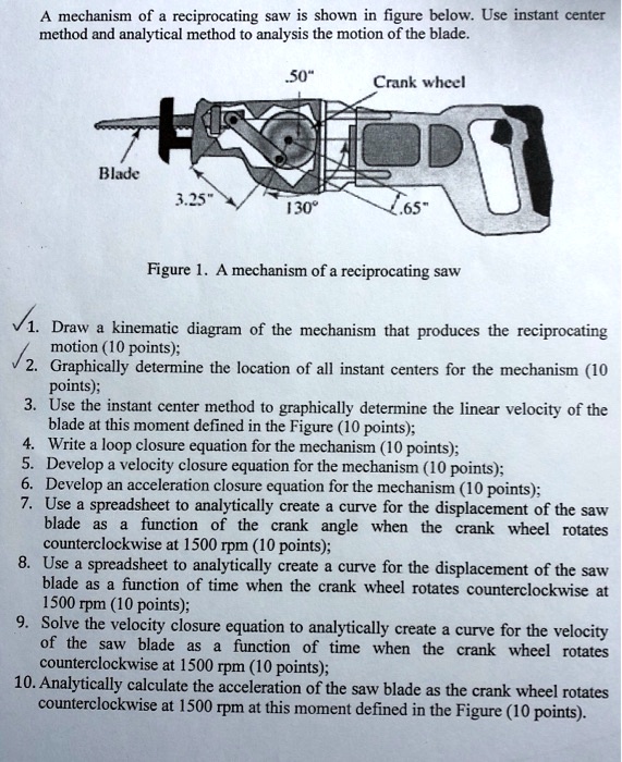 SOLVED A mechanism of a reciprocating saw is shown in figure below