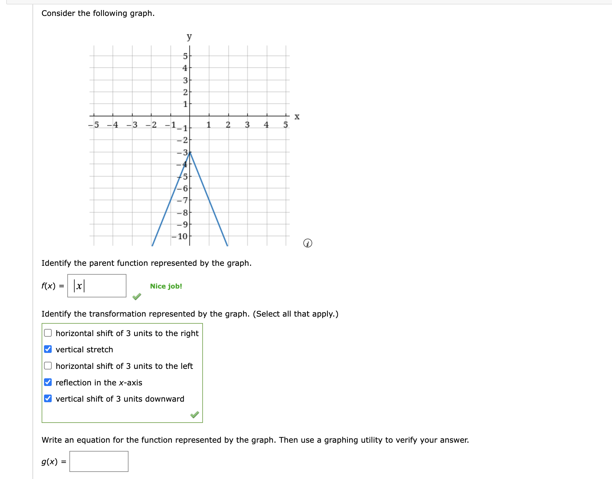 Consider the following graph. Identify the parent function represented