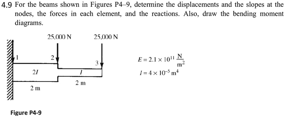 4.9 For the beams shown in Figures P4-9, determine the displacements ...