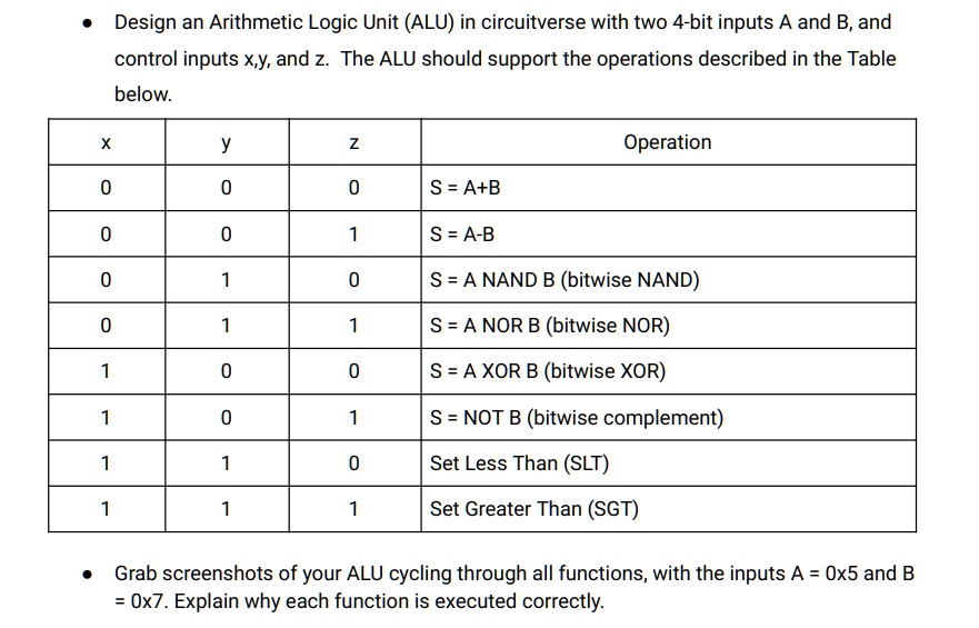 SOLVED: Design an Arithmetic Logic Unit (ALU) in CircuitVerse with two ...