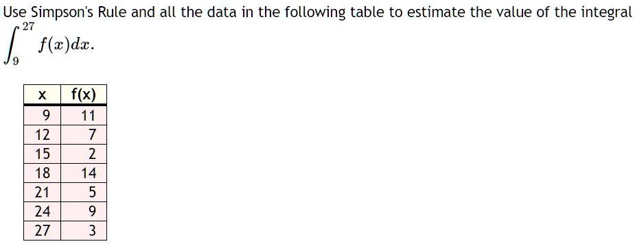 Use Simpson's Rule and all the data in the following table to estimate the value of the integral
???? f(x)dx.

x | f(x)
9 | 11
12 | 7
15 | 2
18 | 14
21 | 5
24 | 9
27 | 3