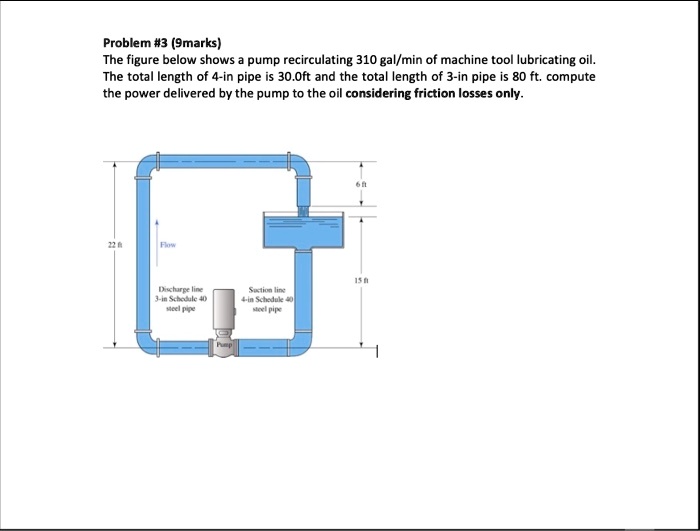 SOLVED The figure below shows a pump recirculating 310 gal/min of