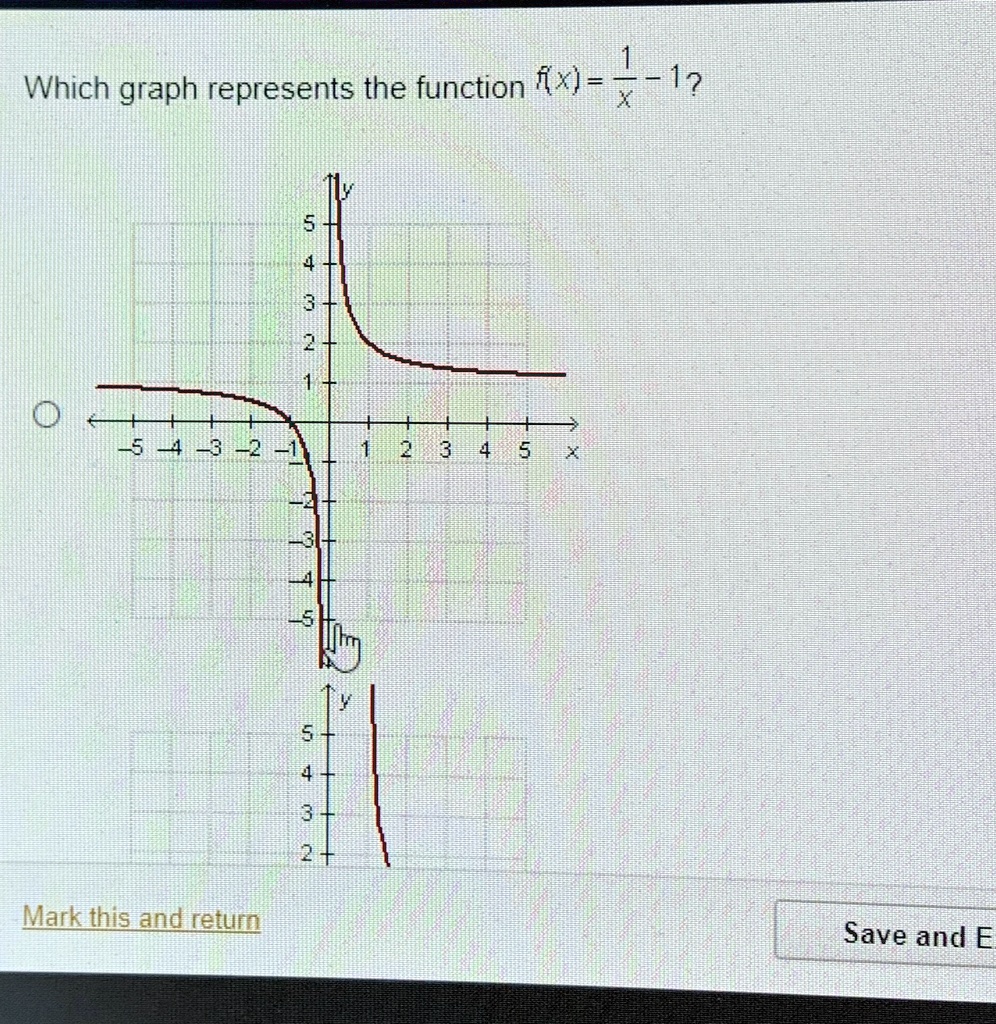 Which graph represents the function fx 1x 1 mark this and...
