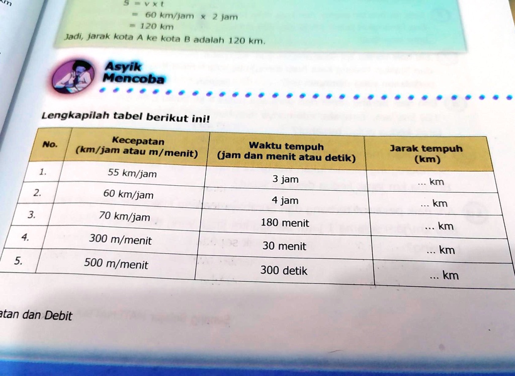 SOLVED: Lengkapilah Tabel Berikut Ini! 60 Kniam Jam 120 Km Jadi; Jatak ...
