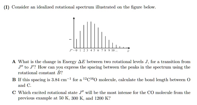 SOLVED: Consider An Idealized Rotational Spectrum Illustrated On The ...