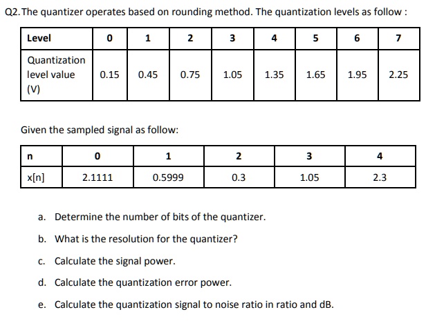 SOLVED: Q2. The quantizer operates based on the rounding method. The ...
