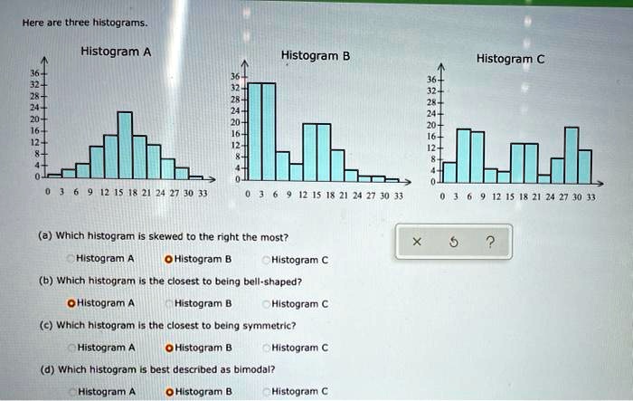 SOLVED: Here Are Three Histograms Histogram A Histogram Histogram € 12 ...