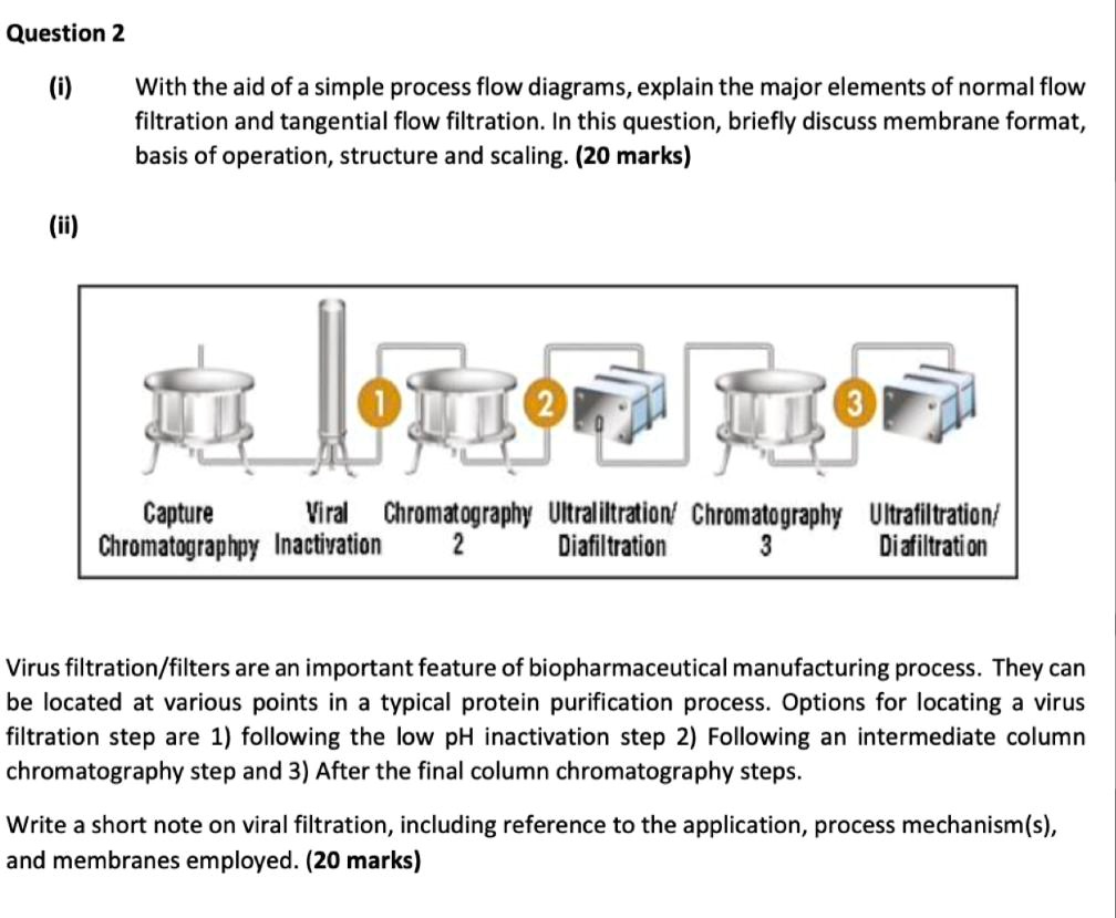 SOLVED Text Question 2 (i) With the aid of simple process flow