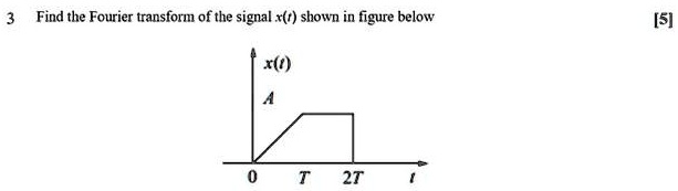 Find the Fourier transform of the signal x(r) shown in figure below r()