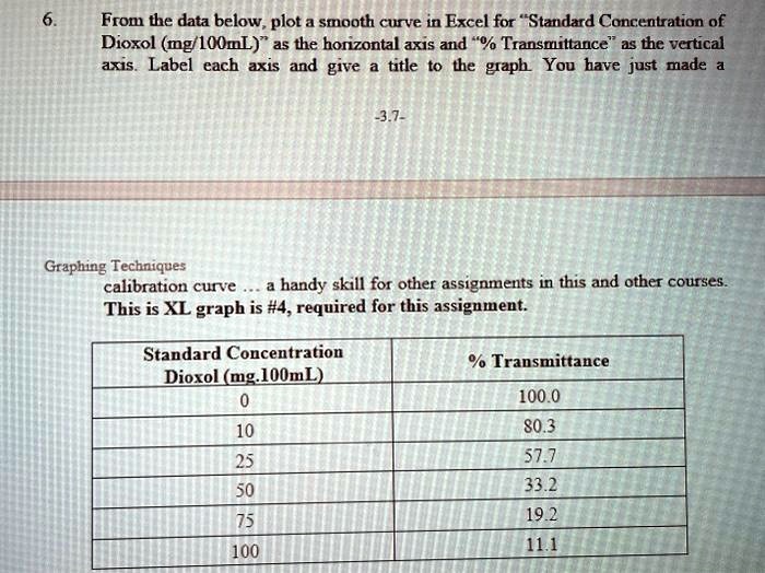 solved-texts-lab2-6-from-the-data-below-plot-a-smooth-curve-in-excel